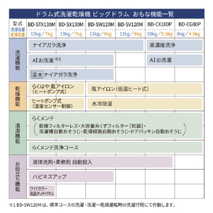 日立 ドラム式洗濯乾燥機 BD-CX100PR W-イメージ16