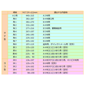 マルアイ クラフト封筒 長3 枠なし 70g／m2 100枚 F076971-PN-1370-イメージ2