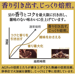 味の素ＡＧＦ ちょっと贅沢な珈琲店 マイルドブレンド 200g FCG624Y-イメージ3