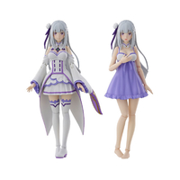 ＫＡＤＯＫＡＷＡ KADOKAWA PLASTIC MODEL SERIES 「Re：ゼロから始める異世界生活」 エミリア DX ver． KDREｾﾞﾛｴﾐﾘｱDX