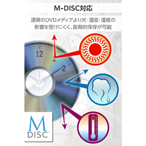 ロジテック USB-A ポータブルDVDドライブ(再生/編集/書き込み) ブラック LDR-PMM8U2VBK-イメージ5