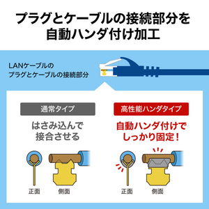 サンワサプライ カテゴリ6Aハンダ産業用LANケーブル 15m ネイビー KB-H6A-15NV-イメージ4
