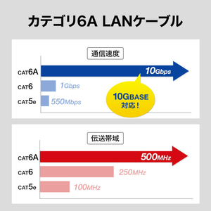 サンワサプライ カテゴリ6Aハンダ産業用LANケーブル 15m ネイビー KB-H6A-15NV-イメージ9