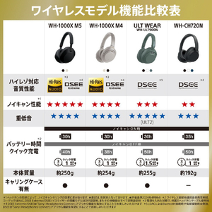 SONY 密閉ダイナミック型ヘッドホン オフホワイト WH-ULT900N W-イメージ4