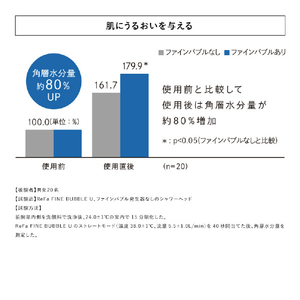 MTG ReFa FINE BUBBLE U+ ホワイト RS-DE-02A-イメージ10
