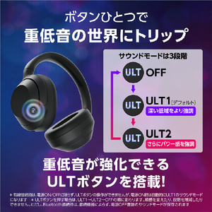 SONY 密閉ダイナミック型ヘッドホン フォレストグレー WH-ULT900N H-イメージ8
