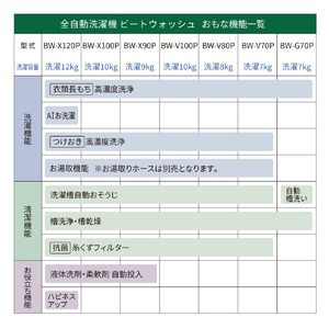 日立 全自動洗濯機 ビートウォッシュ ホワイト BW-V80P W-イメージ12