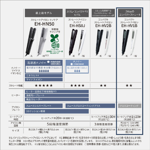 パナソニック コンパクトストレートアイロン 白 EH-HV1B-W-イメージ7