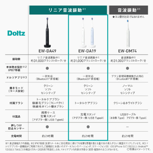 パナソニック 音波振動ハブラシ ドルツ ホワイト EW-DA19-W-イメージ9