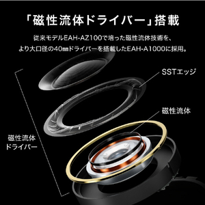 パナソニック ワイヤレスステレオヘッドホン Technics ブラック EAH-A1000-K-イメージ7