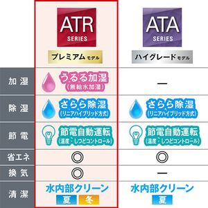 ダイキン 「工事代金別」 23畳 フィルター自動清掃 省エネハイパワーエアコン e angle select うるさらX Rシリーズ ATR71APE5-WS-イメージ9