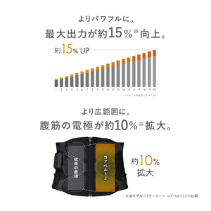 SIXPAD SIXPAD Core Belt 2 S【コントローラー別売り】 黒 SE-CB-03A-S-イメージ4