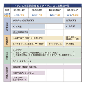 日立 ドラム式洗濯乾燥機 ビッグドラム ダークグレー BD-STX130PL H-イメージ19