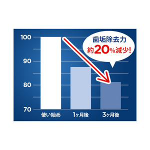 ブラウン 替えブラシ やわらか極細毛ブラシ(3本入) オーラルB EB60X-3-EL-イメージ3